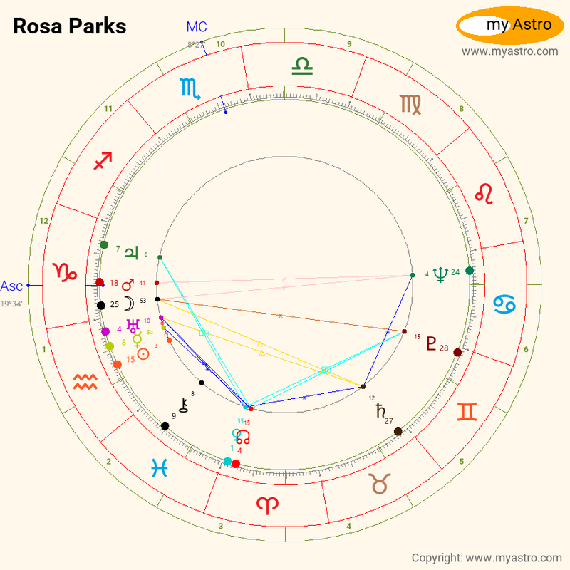 What is rosa parks zodiac sign 60 photos - Astrologytoyou.com