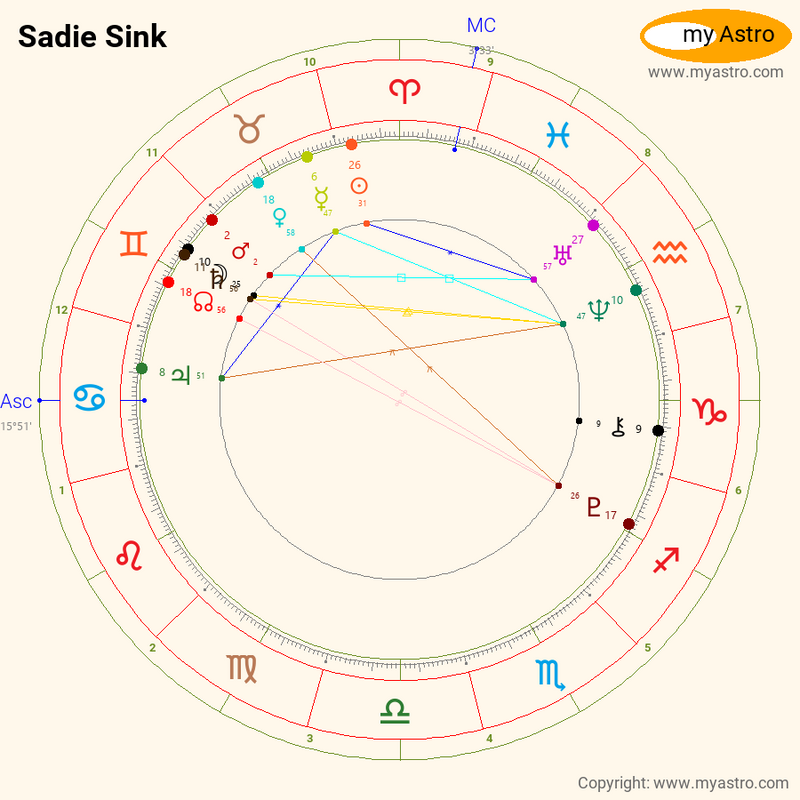 sadie-sink-zodiac-sign-60-photos-youhoroscope