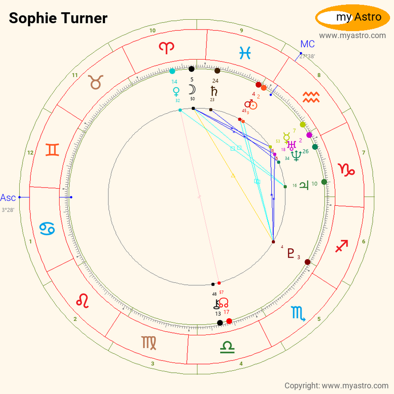 17+ Sophie Turner Birth Chart JacenAlisia