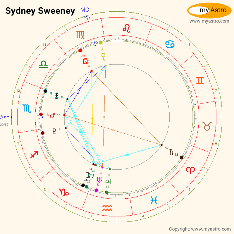 Sydney sweeney zodiac sign 60 photos - Youhoroscope.com