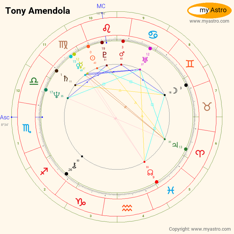 Birth chart of Tony Todd - Astrology horoscope