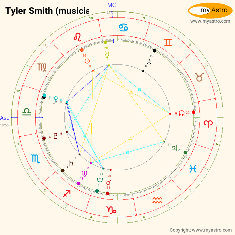 Tyler Smith Musician s natal birth chart kundli horoscope