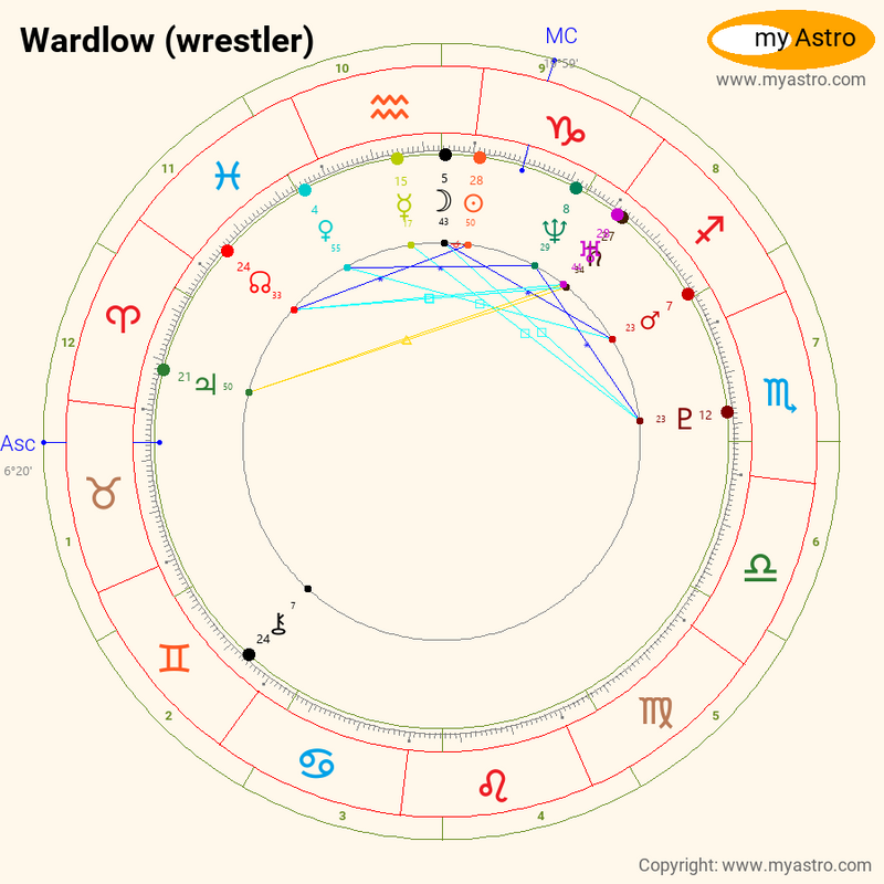 Mac miller zodiac chart 60 photos