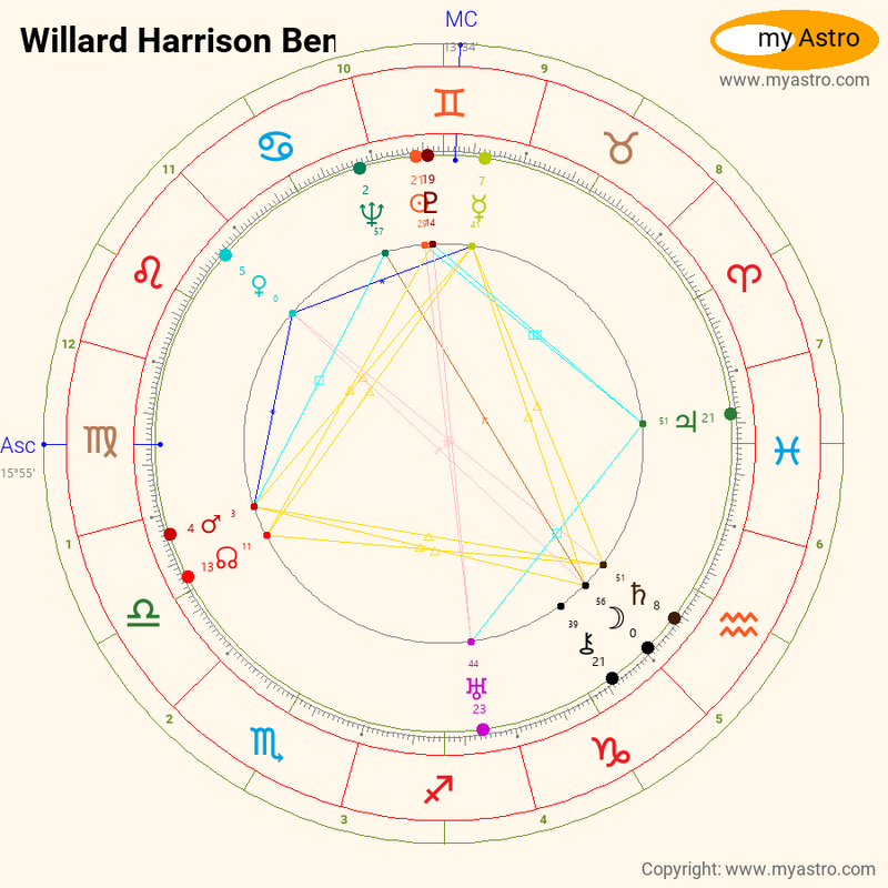 Willard Harrison Bennett's natal birth chart, kundli, horoscope, astrology forecast, relationships, important life phases and events — myAstropedia